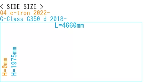 #Q4 e-tron 2022- + G-Class G350 d 2018-